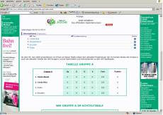WM Gruppe A - Spielplan, Ergebnisse Tabelle